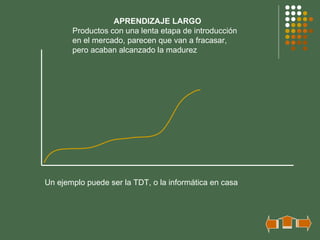 APRENDIZAJE LARGO
       Productos con una lenta etapa de introducción
       en el mercado, parecen que van a fracasar,
       pero acaban alcanzado la madurez




Un ejemplo puede ser la TDT, o la informática en casa
 