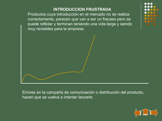 INTRODUCCION FRUSTRADA
  Productos cuya introducción en el mercado no se realiza
  correctamente, parecen que van a ser un fracaso pero se
  puede reflotar y terminan teniendo una vida larga y siendo
  muy rentables para la empresa.




Errores en la campaña de comunicación o distribución del producto,
hacen que se vuelva a intentar lanzarlo
 