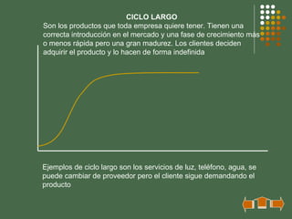 CICLO LARGO
Son los productos que toda empresa quiere tener. Tienen una
correcta introducción en el mercado y una fase de crecimiento más
o menos rápida pero una gran madurez. Los clientes deciden
adquirir el producto y lo hacen de forma indefinida




Ejemplos de ciclo largo son los servicios de luz, teléfono, agua, se
puede cambiar de proveedor pero el cliente sigue demandando el
producto
 
