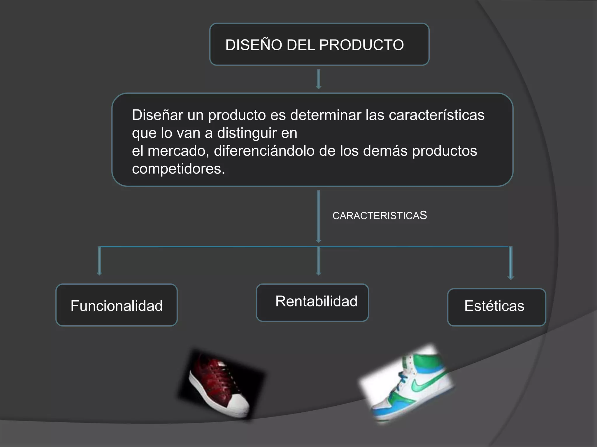 DISEÑO DEL PRODUCTODiseñar un producto es determinar las características que lo van a distinguir enel mercado, diferenciándolo de los demás productos competidores.CARACTERISTICASRentabilidadFuncionalidadEstéticas