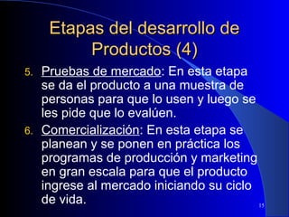 Etapas del desarrollo de
Productos (4)
Pruebas de mercado: En esta etapa
se da el producto a una muestra de
personas para que lo usen y luego se
les pide que lo evalúen.
6. Comercialización: En esta etapa se
planean y se ponen en práctica los
programas de producción y marketing
en gran escala para que el producto
ingrese al mercado iniciando su ciclo
de vida.
15
5.

 