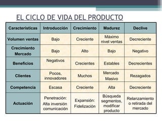 El producto y sus atributos | PPT