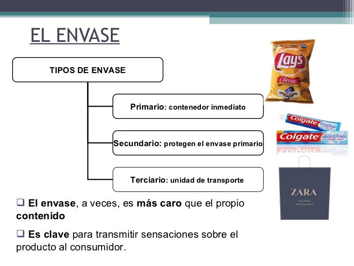 El producto y sus atributos
