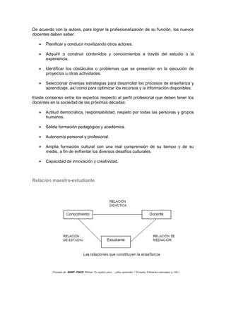De acuerdo con la autora, para lograr la profesionalización de su función, los nuevos
docentes deben saber:
Planificar y conducir movilizando otros actores.
Adquirir o construir contenidos y conocimientos a través del estudio o la
experiencia.
Identificar los obstáculos o problemas que se presentan en la ejecución de
proyectos u otras actividades.
Seleccionar diversas estrategias para desarrollar los procesos de enseñanza y
aprendizaje, así como para optimizar los recursos y la información disponibles.
Existe consenso entre los expertos respecto al perfil profesional que deben tener los
docentes en la sociedad de las próximas décadas:
Actitud democrática, responsabilidad, respeto por todas las personas y grupos
humanos.
Sólida formación pedagógica y académica.
Autonomía personal y profesional.
Amplia formación cultural con una real comprensión de su tiempo y de su
medio, a fin de enfrentar los diversos desafíos culturales.
Capacidad de innovación y creatividad.
Relación maestro-estudiante
 