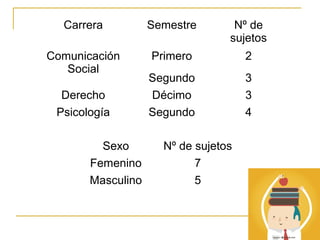 El profesor ideal | PPT