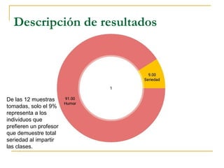 El profesor ideal | PPT