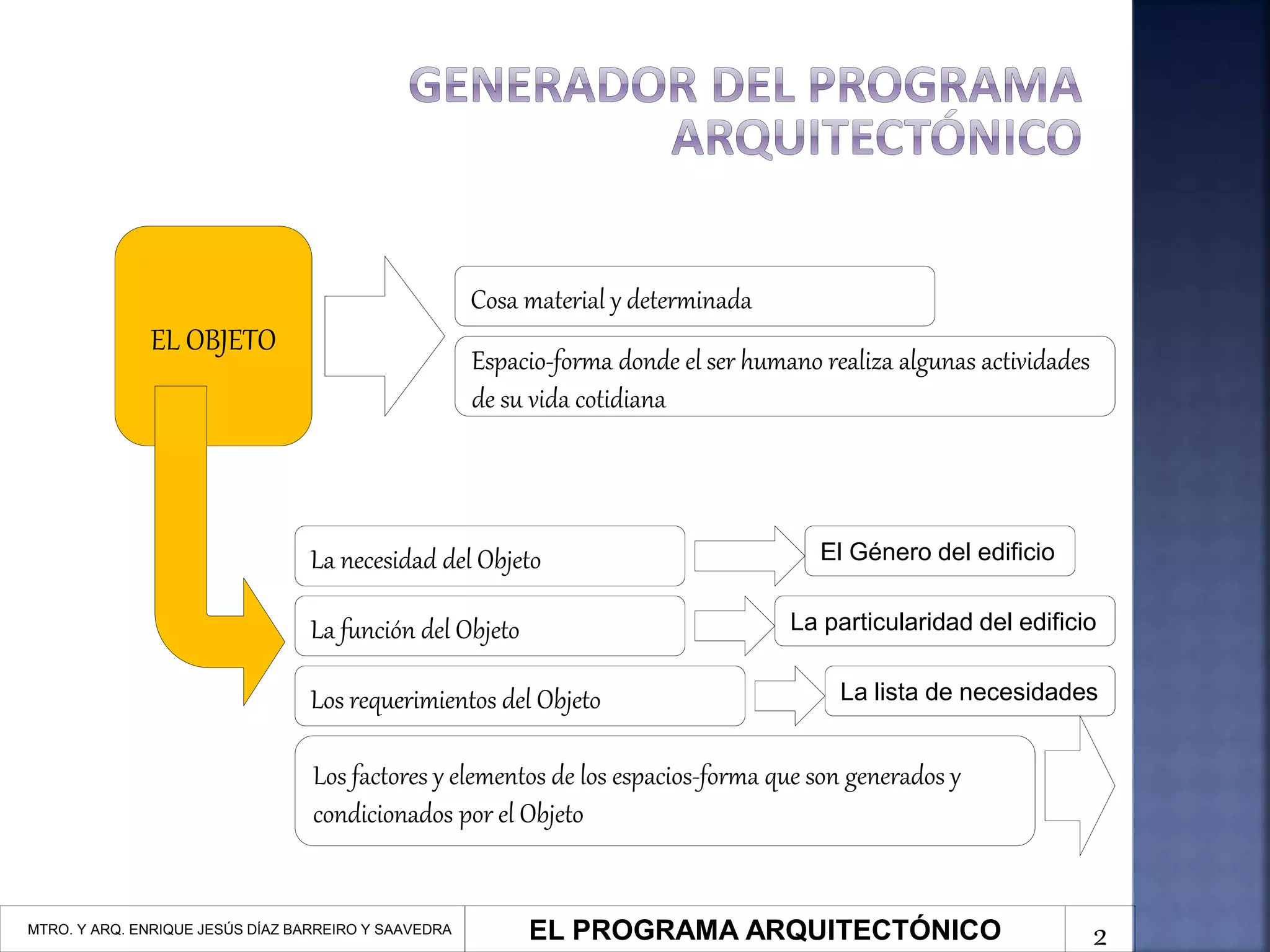 El programa arquitectónico teoria | PPT