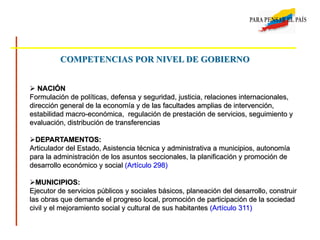  NACIÓN
Formulación de políticas, defensa y seguridad, justicia, relaciones internacionales,
dirección general de la economía y de las facultades amplias de intervención,
estabilidad macro-económica, regulación de prestación de servicios, seguimiento y
evaluación, distribución de transferencias
DEPARTAMENTOS:
Articulador del Estado, Asistencia técnica y administrativa a municipios, autonomía
para la administración de los asuntos seccionales, la planificación y promoción de
desarrollo económico y social (Artículo 298)
MUNICIPIOS:
Ejecutor de servicios públicos y sociales básicos, planeación del desarrollo, construir
las obras que demande el progreso local, promoción de participación de la sociedad
civil y el mejoramiento social y cultural de sus habitantes (Artículo 311)
COMPETENCIAS POR NIVEL DE GOBIERNO
 