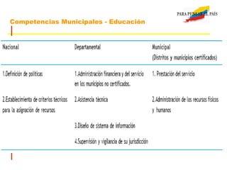 Competencias Municipales - Educación
 