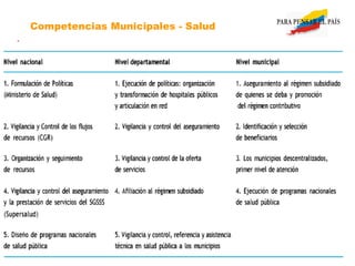 Competencias Municipales - Salud
 