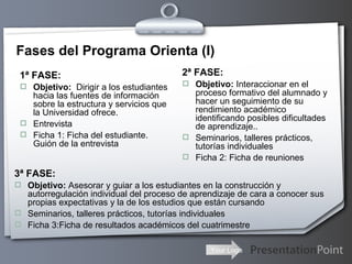 Fases del Programa Orienta (I)  1ª FASE:  Objetivo:  Dirigir a los estudiantes hacia las fuentes de información sobre la estructura y servicios que la Universidad ofrece. Entrevista Ficha 1: Ficha del estudiante. Guión de la entrevista 2ª FASE:  Objetivo:  Interaccionar en el proceso formativo del alumnado y hacer un seguimiento de su rendimiento académico identificando posibles dificultades de aprendizaje.. Seminarios, talleres prácticos, tutorías individuales Ficha 2: Ficha de reuniones 3ª FASE:  Objetivo:  Asesorar y guiar a los estudiantes en la construcción y autorregulación individual del proceso de aprendizaje de cara a conocer sus propias expectativas y la de los estudios que están cursando Seminarios, talleres prácticos, tutorías individuales Ficha 3:Ficha de resultados académicos del cuatrimestre 