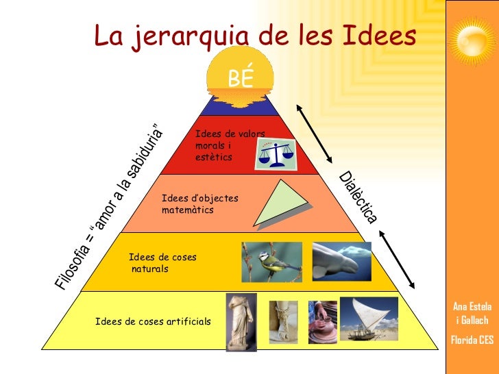 El projecte polític de Plató i la seua justificació El projecte polític de Plató i la seua justificació