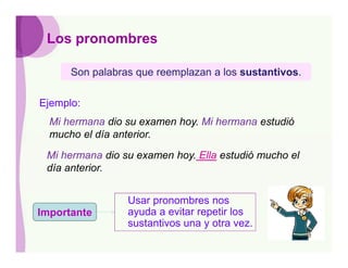 Los pronombres

      Son palabras que reemplazan a los sustantivos.

Ejemplo:
  Mi hermana dio su examen hoy. Mi hermana estudió
  mucho el día anterior.
 Mi hermana dio su examen hoy. Ella estudió mucho el
 día anterior.


                 Usar pronombres nos
Importante       ayuda a evitar repetir los
                 sustantivos una y otra vez.
 