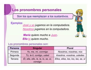 Los pronombres personales
      Son los que reemplazan a los sustantivos.

 Ejemplos:
          José y yo jugamos en la computadora.
          Nosotros jugamos en la computadora.

           María quiere mucho a Juan.
           Ella lo quiere mucho.
Los pronombres personales son:
 Persona              Singular                                Plural
 Primera       Yo, me, mí, conmigo                  Nosotros, nosotras, nos
 Segunda      Tú, te ti, contigo, usted           Vosotros, vosotras, ustedes
 Tercera   Él, ella, ello, le, la, lo, se, sí,   Ellos, ellas, les, los, las, se, sí
                       consigo
 
