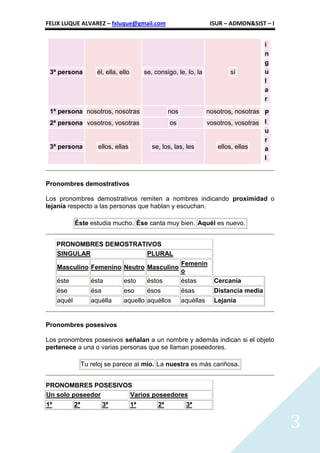 FELIX LUQUE ALVAREZ – fxluque@gmail.com                                  ISUR – ADMON&SIST – I


                                                                                            i
                                                                                            n
                                                                                            g
 3ª persona            él, ella, ello        se, consigo, le, lo, la           sí           u
                                                                                            l
                                                                                            a
                                                                                            r
 1ª persona nosotros, nosotras                         nos              nosotros, nosotras P
 2ª persona vosotros, vosotras                         os               vosotros, vosotras l
                                                                                           u
                                                                                           r
 3ª persona            ellos, ellas             se, los, las, les          ellos, ellas    a
                                                                                           l



Pronombres demostrativos

Los pronombres demostrativos remiten a nombres indicando proximidad o
lejanía respecto a las personas que hablan y escuchan.

             Éste estudia mucho. Ése canta muy bien. Aquél es nuevo.


     PRONOMBRES DEMOSTRATIVOS
     SINGULAR             PLURAL
                                                             Femenin
     Masculino Femenino Neutro Masculino
                                                             o
     éste            ésta         esto        éstos          éstas        Cercanía
     ése             ésa          eso         ésos           ésas         Distancia media
     aquél           aquélla      aquello aquéllos           aquéllas     Lejanía


Pronombres posesivos

Los pronombres posesivos señalan a un nombre y además indican si el objeto
pertenece a una o varias personas que se llaman poseedores.

                  Tu reloj se parece al mío. La nuestra es más cariñosa.


PRONOMBRES POSESIVOS
Un solo poseedor    Varios poseedores
1ª           2ª            3ª           1ª        2ª          3ª


                                                                                                 3
 