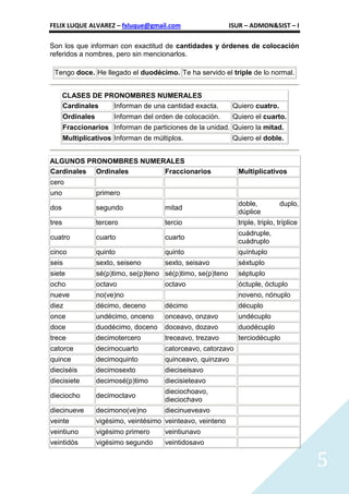 FELIX LUQUE ALVAREZ – fxluque@gmail.com                        ISUR – ADMON&SIST – I

Son los que informan con exactitud de cantidades y órdenes de colocación
referidos a nombres, pero sin mencionarlos.

 Tengo doce. He llegado el duodécimo. Te ha servido el triple de lo normal.


       CLASES DE PRONOMBRES NUMERALES
       Cardinales  Informan de una cantidad exacta.             Quiero cuatro.
       Ordinales        Informan del orden de colocación.       Quiero el cuarto.
       Fraccionarios Informan de particiones de la unidad. Quiero la mitad.
       Multiplicativos Informan de múltiplos.                   Quiero el doble.


ALGUNOS PRONOMBRES NUMERALES
Cardinales Ordinales    Fraccionarios                            Multiplicativos
cero
uno                primero
                                                                 doble,          duplo,
dos                segundo              mitad
                                                                 dúplice
tres               tercero              tercio                   triple, triplo, tríplice
                                                                 cuádruple,
cuatro             cuarto               cuarto
                                                                 cuádruplo
cinco              quinto               quinto                   quíntuplo
seis               sexto, seiseno       sexto, seisavo           séxtuplo
siete              sé(p)timo, se(p)teno sé(p)timo, se(p)teno     séptuplo
ocho               octavo               octavo                   óctuple, óctuplo
nueve              no(ve)no                                      noveno, nónuplo
diez               décimo, deceno       décimo                   décuplo
once               undécimo, onceno     onceavo, onzavo          undécuplo
doce               duodécimo, doceno    doceavo, dozavo          duodécuplo
trece              decimotercero        treceavo, trezavo        terciodécuplo
catorce            decimocuarto         catorceavo, catorzavo
quince             decimoquinto         quinceavo, quinzavo
dieciséis          decimosexto          dieciseisavo
diecisiete         decimosé(p)timo      diecisieteavo
                                        dieciochoavo,
dieciocho          decimoctavo
                                        dieciochavo
diecinueve         decimono(ve)no       diecinueveavo
veinte             vigésimo, veintésimo veinteavo, veinteno
veintiuno          vigésimo primero     veintiunavo
veintidós          vigésimo segundo     veintidosavo


                                                                                            5
 