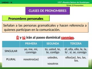 EL PRONOMBRE PROCLITICO Y ENCLITICO EN LA GRAMATICA.pptx