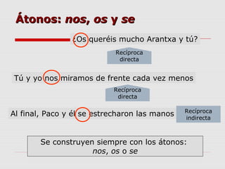 Átonos:Átonos: nosnos,, osos yy sese
Tú y yo nos miramos de frente cada vez menos
Al final, Paco y él se estrecharon las manos
¿Os queréis mucho Arantxa y tú?
Se construyen siempre con los átonos:
nos, os o se
Recíproca
directa
Recíproca
directa
Recíproca
indirecta
 