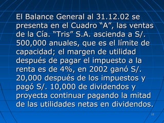1212
El Balance General al 31.12.02 seEl Balance General al 31.12.02 se
presenta en el Cuadro “A”, las ventaspresenta en el Cuadro “A”, las ventas
de la Cía. “Tris” S.A. ascienda a S/.de la Cía. “Tris” S.A. ascienda a S/.
500,000 anuales, que es el límite de500,000 anuales, que es el límite de
capacidad; el margen de utilidadcapacidad; el margen de utilidad
después de pagar el impuesto a ladespués de pagar el impuesto a la
renta es de 4%, en 2002 ganó S/.renta es de 4%, en 2002 ganó S/.
20,000 después de los impuestos y20,000 después de los impuestos y
pagó S/. 10,000 de dividendos ypagó S/. 10,000 de dividendos y
proyecta continuar pagando la mitadproyecta continuar pagando la mitad
de las utilidades netas en dividendos.de las utilidades netas en dividendos.
 