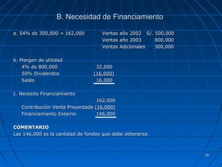 1818
B. Necesidad de FinanciamientoB. Necesidad de Financiamiento
a. 54% de 300,000 = 162,000a. 54% de 300,000 = 162,000 Ventas año 2002Ventas año 2002 S/. 500,000S/. 500,000
Ventas año 2003Ventas año 2003 800,000800,000
Ventas AdicionalesVentas Adicionales 300,000300,000
b. Margen de utilidadb. Margen de utilidad
4% de 800,0004% de 800,000 32,00032,000
50% Dividendos50% Dividendos (16,000)(16,000)
SaldoSaldo 16,00016,000
c. Necesito Financiamientoc. Necesito Financiamiento
162,000162,000
Contribución Venta ProyectadaContribución Venta Proyectada (16,000)(16,000)
Financiamiento ExternoFinanciamiento Externo 146,000146,000
COMENTARIOCOMENTARIO
Las 146,000 es la cantidad de fondos que debe obtenerse.Las 146,000 es la cantidad de fondos que debe obtenerse.
 