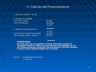 1919
C. Cálculo del FinanciamientoC. Cálculo del Financiamiento
a. 54% de 15,000 = 8,100a. 54% de 15,000 = 8,100
b. Margen de Utilidadb. Margen de Utilidad
4% de 515,0004% de 515,000 20,60020,600
50% Dividendos50% Dividendos ((10,300)10,300)
10,30010,300
c. Necesito Financiamientoc. Necesito Financiamiento
8,1008,100
Contribución Venta ProyectadaContribución Venta Proyectada 10,30010,300
*No necesito Financ. Externo (2,200)*No necesito Financ. Externo (2,200)
COMENTARIOCOMENTARIO::
En este caso no se necesitan Fondos Externos, porque laEn este caso no se necesitan Fondos Externos, porque la
Compañía tendrá 2,200 en exceso de sus necesidades por loCompañía tendrá 2,200 en exceso de sus necesidades por lo
que debe proyectar aumentar los dividendos, cancelar deudasque debe proyectar aumentar los dividendos, cancelar deudas
o buscar otras oportunidades de inversión.o buscar otras oportunidades de inversión.
Fuente:Fuente: Contabilidad GerencialContabilidad Gerencial
J. Flores S.J. Flores S.
 