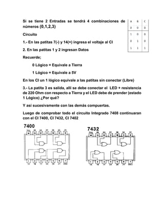 Si se tiene 2 Entradas se tendrá 4 combinaciones de
números (0,1,2,3)
Circuito
1.- En las patitas 7(-) y 14(+) ingresa el voltaje al CI
2. En las patitas 1 y 2 ingresan Datos
Recuerde;
0 Lógico = Equivale a Tierra
1 Lógico = Equivale a 5V
En los CI un 1 lógico equivale a las patitas sin conectar (Libre)
3.- La patita 3 es salida, allí se debe conectar el LED + resistencia
de 220 Ohm con respecto a Tierra y el LED debe de prender (estado
1 Lógico) ¿Por qué?
Y así sucesivamente con las demás compuertas.
Luego de comprobar todo el circuito Integrado 7408 continuaran
con el CI 7400, CI 7432, CI 7402
 