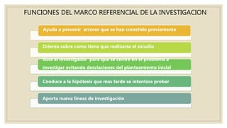 FUNCIONES DEL MARCO REFERENCIAL DE LA INVESTIGACION
Ayuda a prevenir errores que se han cometido previamente
Orienta sobre como tiene que realizarse el estudio
Guía al investigador para que se centre en el problema a
investigar evitando desviaciones del planteamiento inicial
Conduce a la hipótesis que mas tarde se intentara probar
Aporta nueva líneas de investigación
 
