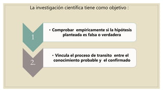 La investigación científica tiene como objetivo :
1
• Comprobar empíricamente si la hipótesis
planteada es falsa o verdadera
2.
• Vincula el proceso de transito entre el
conocimiento probable y el confirmado
 