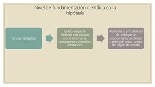 Fundamentación
Grado en que la
hipótesis esta avalada
por el sistema de
conocimientos científicos
constituidos
Aumenta su probabilidad
de entregar un
conocimiento verdadero
y profundo cerca acerca
del objeto de estudio
Nivel de fundamentación científica en la
hipótesis
 