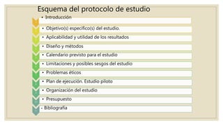 Esquema del protocolo de estudio
1
• Introducción
2
• Objetivo(s) específico(s) del estudio.
3
• Aplicabilidad y utilidad de los resultados
4
• Diseño y métodos
5
• Calendario previsto para el estudio
6
• Limitaciones y posibles sesgos del estudio
7
• Problemas éticos
8
• Plan de ejecución. Estudio piloto
9
• Organización del estudio
10
• Presupuesto
11
• Bibliografía
 