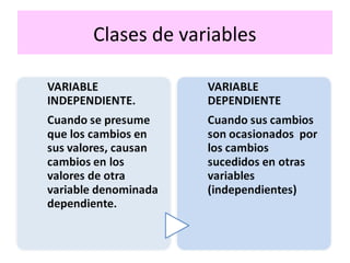 Clases de variables

 