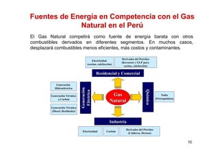 El proyecto Camisea y el desarrollo de la industria de gas natural en ...
