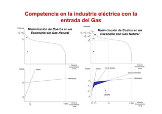 El proyecto Camisea y el desarrollo de la industria de gas natural en ...