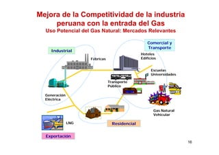 El proyecto Camisea y el desarrollo de la industria de gas natural en ...