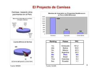 El proyecto Camisea y el desarrollo de la industria de gas natural en ...