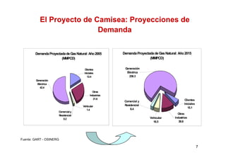 El proyecto Camisea y el desarrollo de la industria de gas natural en ...
