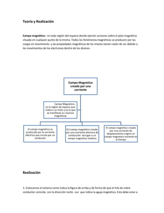 Teoría y Realización


Campo magnético.- es toda región del espacio donde ejercen acciones sobre el polo magnético
situada...