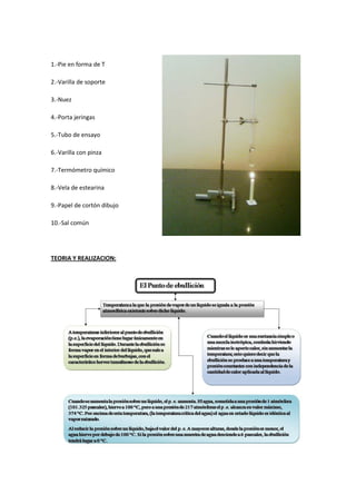 1.-Pie en forma de T

2.-Varilla de soporte

3.-Nuez

4.-Porta jeringas

5.-Tubo de ensayo

6.-Varilla con pinza

7.-Termó...