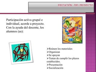 Participación activa grupal e
individual, acorde a proyecto.
Con la ayuda del docente, los
alumnos (as):
Reúnen los materiales
Organizan
Se apoyan
Tratan de cumplir los plazos
establecidos.
Presentación
Socialización
 