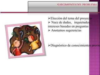 Diagnóstico de conocimientos previo
Elección del tema del proyecto
 Nace de dudas, inquietudes,
intereses basadas en preguntas
 Anotamos sugerencias
 