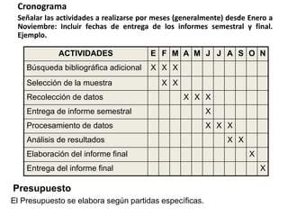 Cronograma
Señalar las actividades a realizarse por meses (generalmente) desde Enero a
Noviembre: Incluir fechas de entrega de los informes semestral y final.
Ejemplo.
ACTIVIDADES E F M A M J J A S O N
Búsqueda bibliográfica adicional X X X
Selección de la muestra X X
Recolección de datos X X X
Entrega de informe semestral X
Procesamiento de datos X X X
Análisis de resultados X X
Elaboración del informe final X
Entrega del informe final X
Presupuesto
El Presupuesto se elabora según partidas específicas.
 