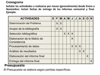 Cronograma
Señalar las actividades a realizarse por meses (generalmente) desde Enero a
Noviembre: Incluir fechas de entrega de los informes semestral y final.
Ejemplo.
ACTIVIDADES E F M A M J J A S O N
Determinación del Problema X X
Acopio de la bibliografía X X
Selección bibliográfica X X X
Elaboración de la Matriz de
Consistencia
X
Procesamiento de datos X X X
Análisis de resultados X X
Elaboración del informe final X
Entrega del informe final X
Presupuesto
El Presupuesto se elabora según partidas específicas.
 