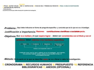 RESUMEN
1)TÍTULO 2)AUTOR Y AFILIAC 3) INST. O CENTRO DE INV. 4) FECHA DE INIC. Y TÉRMINO DEL PROYECTO 5) PROG. O LINEA DE INVESTIGACIÓN
6) DESCRIPCIÓN DEL PROYECTO.
- Antecedentes :
Se presenta una breve pero sólida introducción al problema de investigación.
-Problema :Aquí debe indicarse en forma de pregunta específica y concreta que es lo que se va a investigar.
Razones-
-Justificación e importancia: contribuciones científicas o sociales-
Impacto.
-Objetivos:Que va a realizar y lo que espera lograr - deben ser consistentes con el titulo y con el
problema- deben referirse a los resultados específicos
7) CRONOGRAMA 8) RECURSOS HUMANOS 9) PRESUPUESTO 10) REFERENCIA
BIBLIOGRÁFICAS11) ANEXOS (OPCIONAL)
-Método: Es la parte en la que se describe como se va a llevar a cabo la investigación.
 