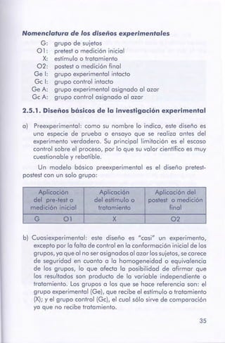 35
b] Cuasiexperimental: este diseño es "casi" un experimento,
exceptopor la falta de control en la conformación inicial de los
grupos, ya que al no serasignados al azar los sujetos,secarece
de seguridad en cuanto a la homogeneidad o equivalencia
de los grupos, lo que afecta la posibilidad de afirmar que
los resultados son producto de la variable independiente o
tratamiento. Los grupos a los que se hace referencia son: el
grupo experimental (Ge), que recibe el estímulo o tratamiento
(X); y el grupo control (Ge), el cual sólo sirve de comparación
ya que no recibe tratamiento.
Aplicación Aplicación Aplicación del
del pre-test o del estímulo o postest o medición
medición inicial tratamiento final
G 01 X 02
a) Preexperimental: como su nombre lo indica, este diseño es
una especie de prueba o ensayo que se realiza antes del
experimento verdadero. Su principal limitación es el escaso
control sobre el proceso, por lo que su valor científico es muy
cuestionable y rebatible.
Un modelo básico preexperimental es el diseño pretest-
postest con un solo grupo:
2.5.1 . Diseñosbásicosde la investigaciónexperimental
Nomenclatura de los diseños experimentales
G: grupo de sujetos
O 1: pretesto medición inicial
X: estímulo o tratamiento
02: postesto medición final
Ge 1: grupo experimental intacto
Ge 1: grupo control intacto
Ge A: grupo experimental asignado al azar
Ge A: grupo control asignado al azar
 