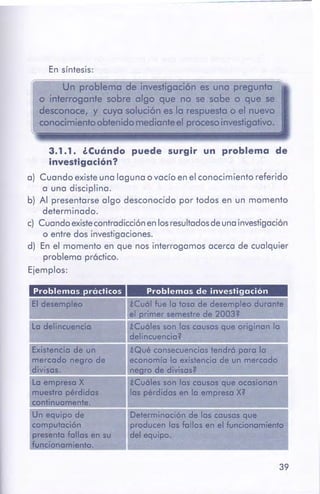 39
Determinación.de. los causas que:
producen las follas en el funcio"nClmiénto
del equipo
Un equipo dé
computación
~.fallas en-su. .
!Qué consecuencias tendró para la:
economfa la existencia de un mercado
o de divisad
Problemas de investigaciónProblemas prácticos
3.1.1. ¿cuándo puede surgir un problema de
investigación?
a) Cuando existeuna laguna o vacío en el conocimiento referido
a una disciplina.
b) Al presentarse algo desconocido por todos en un momento
determinado.
c) Cuando existecontradicción en losresultadosde unainvestigación
o entre dos investigaciones.
d) En el momento en que nos interrogamos acerca de cualquier
problema práctico.
Ejemplos:
Un problema de investigación es uno pregunta
o interrogante sobre algo que no se sobe o que se
desconoce, y cuya soluciónes la respuesta o el nuevo
conocimiento obtenido medianteel procesoinvestigativo.
En síntesis:
 