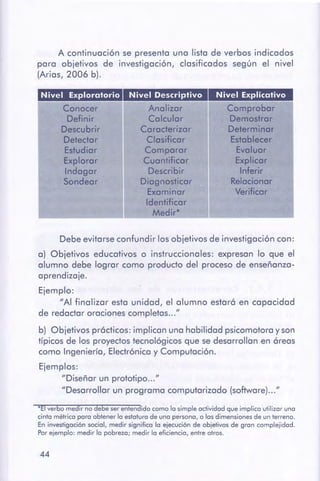 44
ºEl verbo medir no debe ser entendido como lo simple octividod que implico utilizar uno
cinto métrico poro obtener lo estatura de uno persono, o los dimensiones de un terreno.
En investigación social, medir significo lo ejecución de objetivos de gran complejidad.
Por ejemplo: medir lo pobreza; medir lo eficiencia, entre otros.
b) Objetivos prácticos: implican una habilidad psicomotoray son
típicos de los proyectos tecnológicos que se desarrollan en áreas
como Ingeniería, Electrónica y Computación.
Ejemplos:
"Diseñar un prototipo ... "
"Desarrollar un programa computarizado (software)..."
Debe evitarse confundir los objetivos de investigación con:
a) Objetivos educativos o instruccionales: expresan lo que el
alumno debe lograr como producto del proceso de enseñonzo-
aprendizaje.
Ejemplo:
"Al finalizar esta unidad, el alumno estará en capacidad
de redactar oraciones completas ..."
1
Comprobar
Demostrar
Determinar
Establecer
Evaluar
Explicar
Inferir
Relacionar
Verificar
Nivel Explicativo
Analizar
Calcular
Caraderizar
Clasificar
Comparar
Cuantificar
Describir
Diagnosticar
Examinar
Identificar
Medir*
Nivel Descriptivo
Conocer
Definir
Descubrir
Detectar
Estudiar
Explorar
Indagar
Sondear
Nivel Exploratorio
A continuación se presenta una lista de verbos indicados
para objetivos de investigación, clasificados según el nivel
(Arias, 2006 b).
 