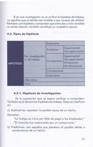 51
a) Explicativas: expresan la posible causa de un hecho.
Ejemplos:
"La huelga se inició por falta de pago a los empleados."
"El incendio fue ocasionado por un cortocircuito."
b) Predictivas: son aquellas que plantean el posible efecto o
consecuencia de un hecho.
4.3.1. Hipótesis de investigación:
Es la suposición que se aspira verificar o comprobar.
También se le denomina hipótesis de trabajo. Éstas seclasifican
en:
Nulo
Alternativa
Descriptiva
Correlaciona!
Explicativa
Experimental
No experimental
Direccional
No direccional
Comparativa
Experimental
No experimental
Predictiva
De investigación
o de trabajo
4.3. Tipos de hipótesis
Si en una investigación no se verifica la hipótesis de trabajo,
no significa que el estudio sea inválido o que carezca de utilidad.
Rechazar una hipótesis y comprobar que entre dos o más variables
no existe relación, también constituye un verdadero aporte.
 