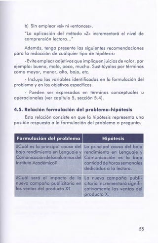 55
Formulación del problema Hipótesis
~
tCuól es la principal causa del Lo principal causo del bojo
bajo rendimiento en Lenguaje y rendimiento en Lenguaje y
Comunicación de los alumnosdel Comunicación es la baia
InstitutoAcadémico? cantidad de horas semanales
dedicadas o lo lectura.
iCuól seró el impacto de lo Lo nueva campaña publi-
nueva campaña publicitaria en citaria incrementará signifi-
los ventas del producto X? cativamente los ventas del
P-roducto X.
4.5. Relación formulación del problema-hipótesis
Esta relación consiste en que la hipótesis representa una
posible respuesta a la formulación del problema o pregunta.
b) Sin emplear «Si» ni «entonces».
"La aplicación del método «Z» incrementaró el nivel de
comprensión lectora ... "
Ademós, tenga presente las siguientes recomendaciones
para la redacción de cualquier tipo de hipótesis:
- Evite emplear adjetivos que impliquen juicios de valor, por
ejemplo: bueno, malo, poco, mucho. Sustitúyalos por términos
como mayor, menor, alto, bajo, etc.
- Incluya las variables identificadas en la formulación del
problema y en los objetivos específicos.
- Pueden ser expresadas en términos conceptuales u
operacionales (ver capítulo 5, sección 5.4).
 