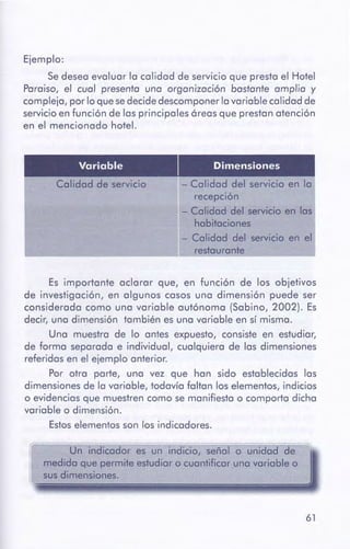 61
Un indicador es un indicio, señal o unidad de
medido que permite estudiar o cuantificar una variable o
sus dimensiones.
Es importante aclarar que, en función de los objetivos
de investigación, en algunos casos una dimensión puede ser
considerada como una variable autónoma (Sabino, 2002). Es
decir, una dimensión también es una variable en sí misma.
Una muestra de lo antes expuesto, consiste en estudiar,
de forma separada e individual, cualquiera de las dimensiones
referidas en el ejemplo anterior.
Por otra parte, una vez que han sido establecidas las
dimensiones de la variable, todavía faltan los elementos, indicios
o evidencias que muestren como se manifiesta o comporta dicha
variable o dimensión.
Estos elementos son los indicadores.
- Calidad del servicio en lo
recepción
- Calidad del servicio en las
habitaciones
- Calidad del servicio en el
restaurante
Calidad de servicio
Variable Dimensiones
Ejemplo:
Se desea evaluar la calidad de servicio que presta el Hotel
Paraíso, el cual presenta una organización bastante amplia y
compleja, por lo que sedecide descomponer la variable calidad de
servicioen función de las principales áreas que prestan atención
en el mencionado hotel.
 