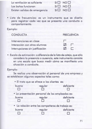 71
• La relación entre los compañeros de trabajo es:
buena regular deficiente
D D D
• La presentación personal de los empleados es:
buena regular deficiente
D D D
es:
deficiente
D
• El trato que se ofrece a los clientes
bueno regular
D D
Ejemplo:
Se realiza una observación al personal de una empresa y
se establecen algunos aspectos tales como:
• Escala de estimación: a diferencia de la lista de cotejo, que sólo
considera la presencia o ausencia, este instrumento consiste
en una escala que busca medir cómo se manifiesta una
situación o conducta.
r
e:
r
íZI
íZI
Intervenciones en clase
Interacción con otros alumnos
Interrupciones sin justificación
FRECUENCIACONDUCTA
• Lista de frecuencias: es un instrumento que se diseña
para registrar cada vez que se presenta una conducta o
comportamiento.
Ejemplo:
SID NOD
SID NOD
SID NOD
La ventilación es suficiente
Los baños funcionan
Existen salidas de emergencia
 